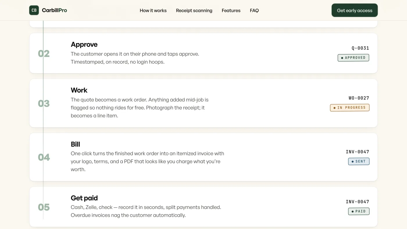 The five stages of a job in CarbillPro: quote sent, customer approved, work in progress, invoice sent, and invoice paid.